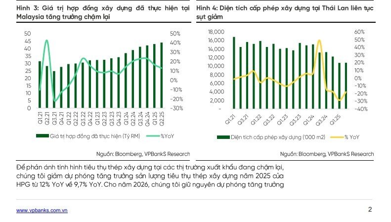 Bộ Công Thương sắp công bố kết quả khởi xướng điều tra lẩn tránh thuế thép Trung Quốc theo đề nghị của Hòa Phát và Formosa