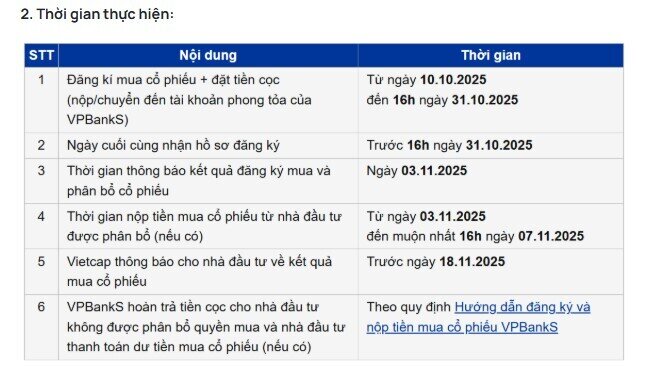 CTCK từng tư vấn loạt “deal khủng” TCB, VHM, MSN nay tiếp tục dẫn dắt IPO VPBankS