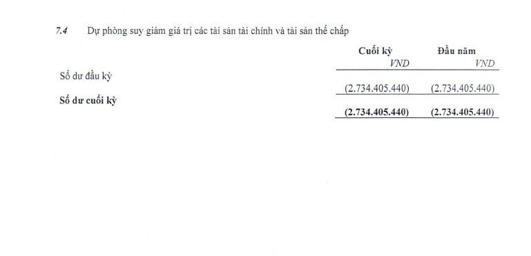 VIX báo lãi sau thuế gần 2.500 tỷ đồng, tự doanh hốt đậm từ VSC, BSR, PC1…