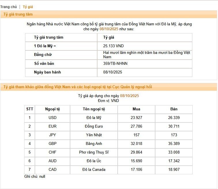 Giá USD tự do leo thang, chênh lệch với ngân hàng nới rộng