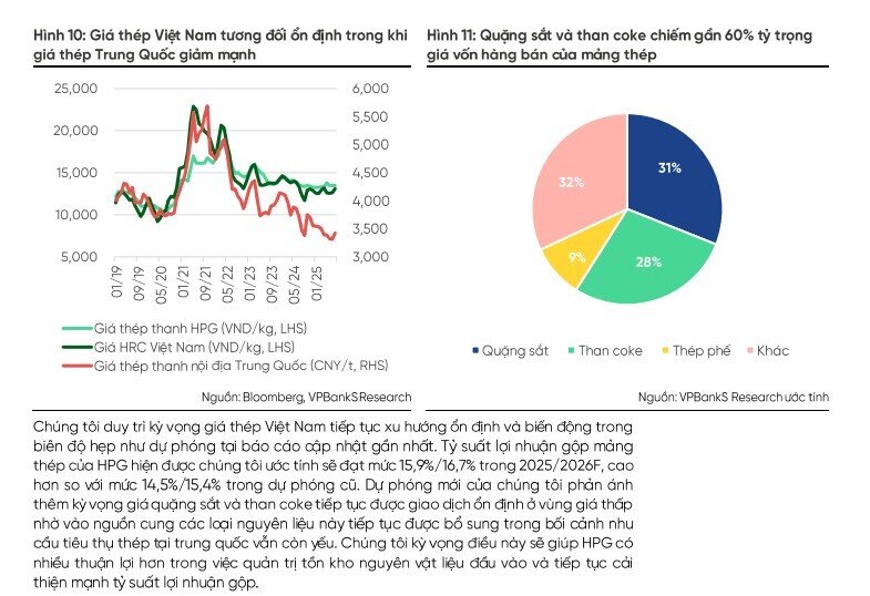 Bộ Công Thương sắp công bố kết quả khởi xướng điều tra lẩn tránh thuế thép Trung Quốc theo đề nghị của Hòa Phát và Formosa