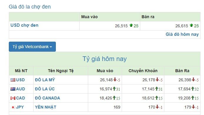 Giá USD tự do leo thang, chênh lệch với ngân hàng nới rộng
