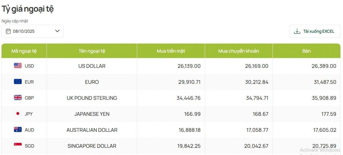 Giá USD tự do leo thang, chênh lệch với ngân hàng nới rộng
