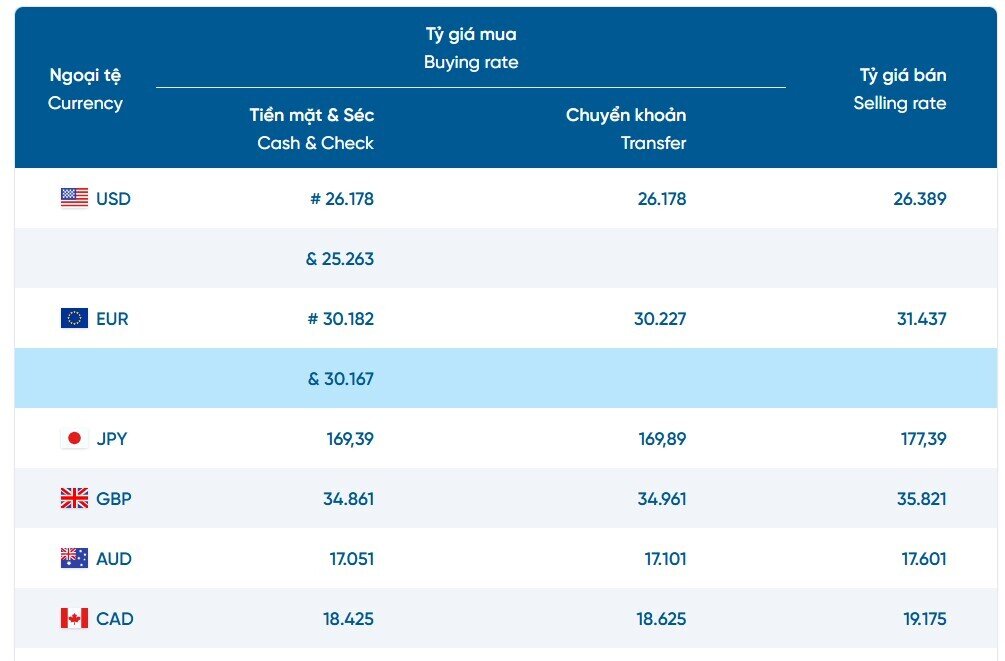 Giá USD tự do leo thang, chênh lệch với ngân hàng nới rộng