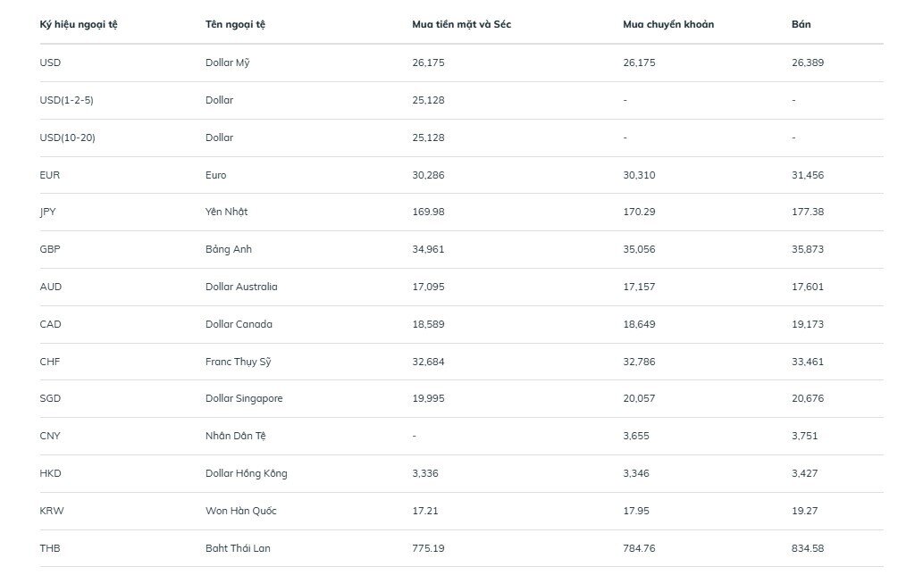 Giá USD tự do leo thang, chênh lệch với ngân hàng nới rộng