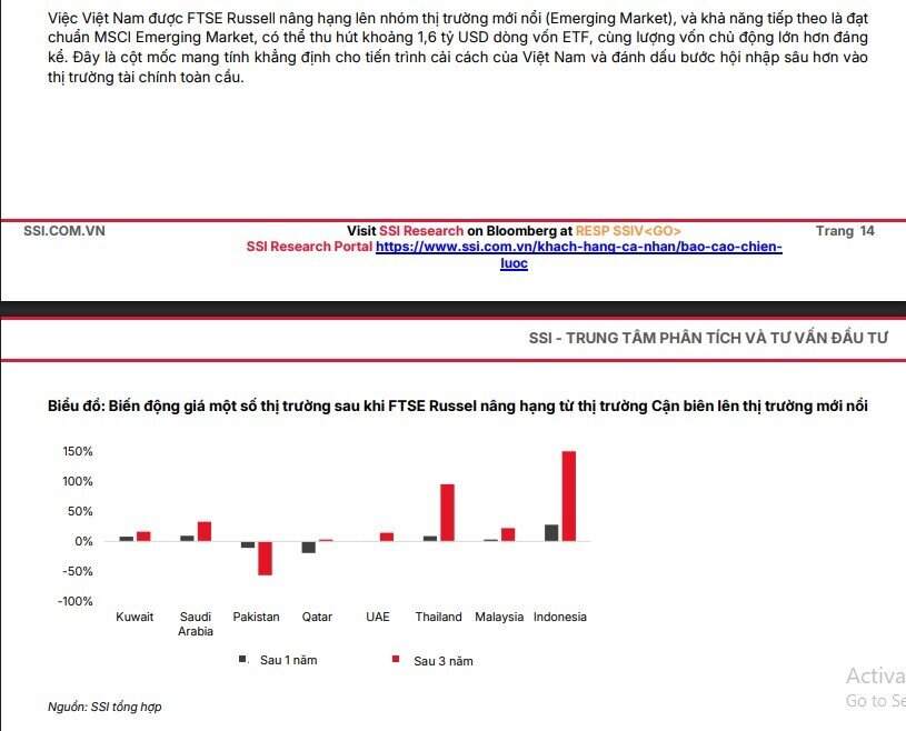SSI Research: VnIndex sẽ lên mốc 1.800 điểm năm 2026