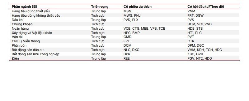SSI Research gợi ý 22 cổ phiếu đáng đầu tư đáng chú ý năm 2026
