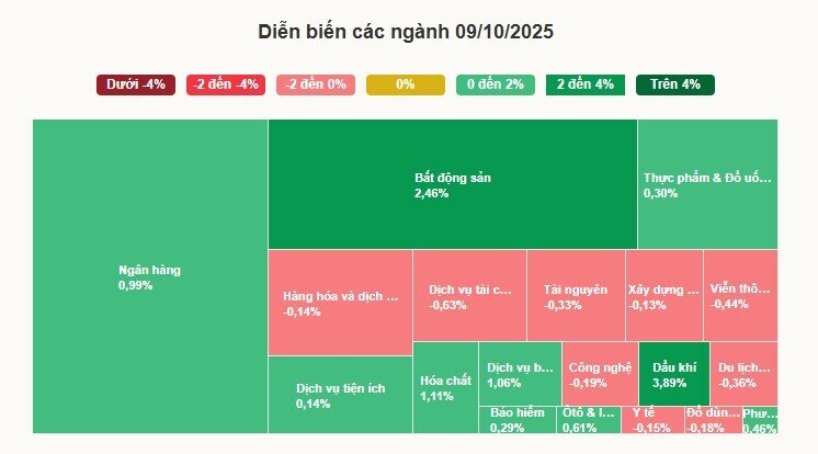Chứng khoán vượt 1.700 điểm
