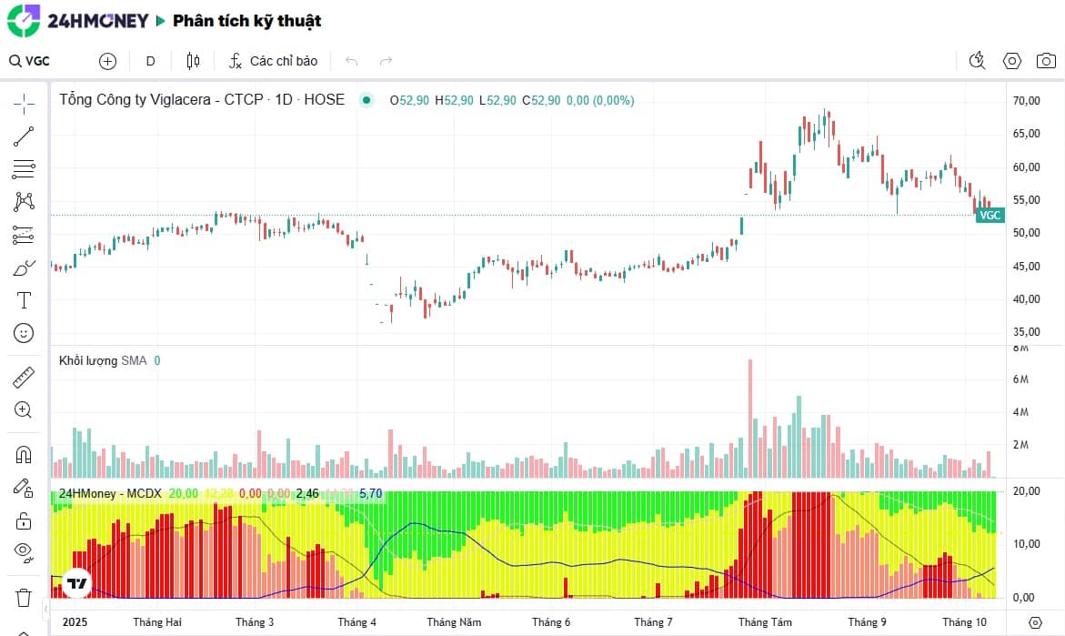 Top cổ phiếu đang “ghìm chân” VN-Index: Nên cắt lỗ, nắm giữ hay bắt đáy?