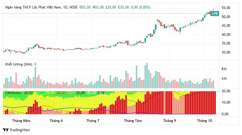 Top cổ phiếu đang “ghìm chân” VN-Index: Nên cắt lỗ, nắm giữ hay bắt đáy?