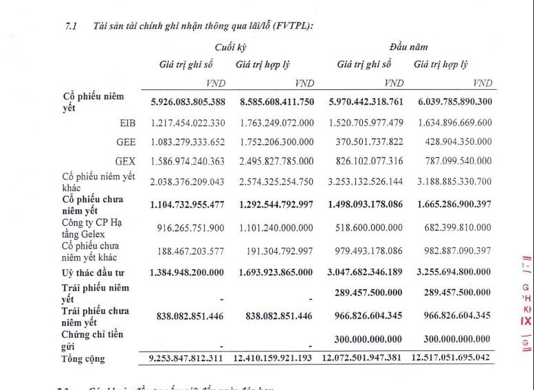 VIX ghi nhận hiệu suất tự doanh gần 100% trong quý 3