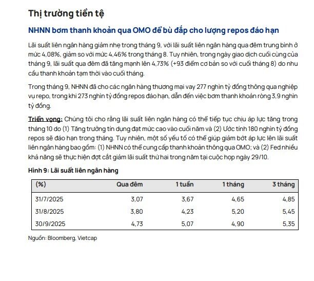2 yếu tố khiến lãi suất liên ngân hàng chịu áp lực tăng trong tháng 10