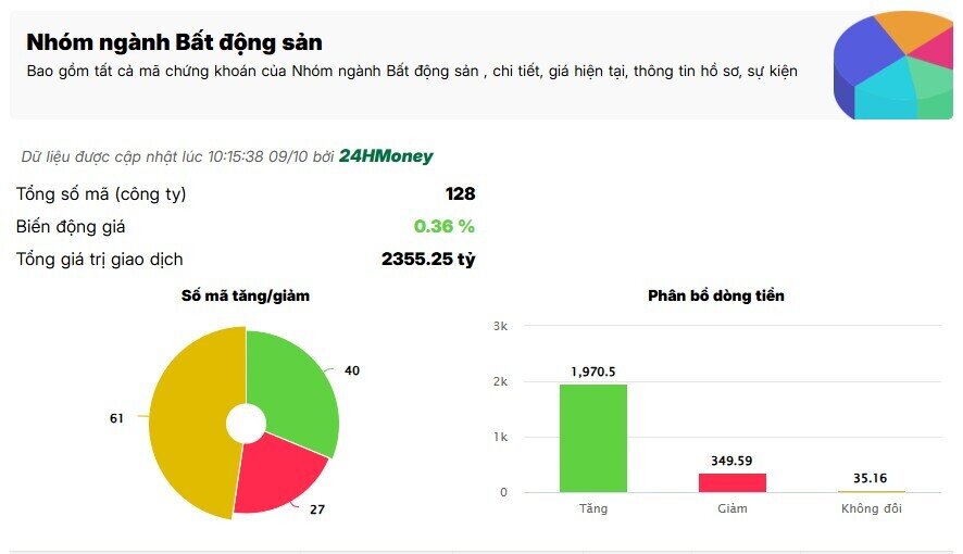 Cổ phiếu BĐS nổi sóng