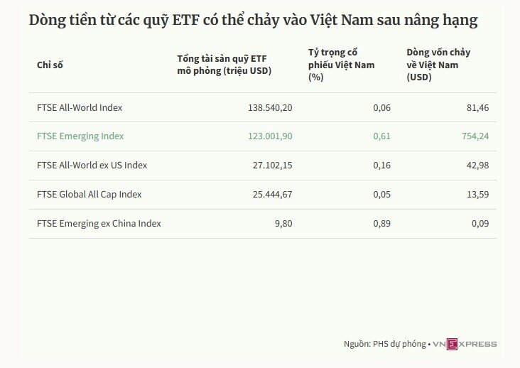 Cơ hội cho thị trường sau khi được nâng hạng