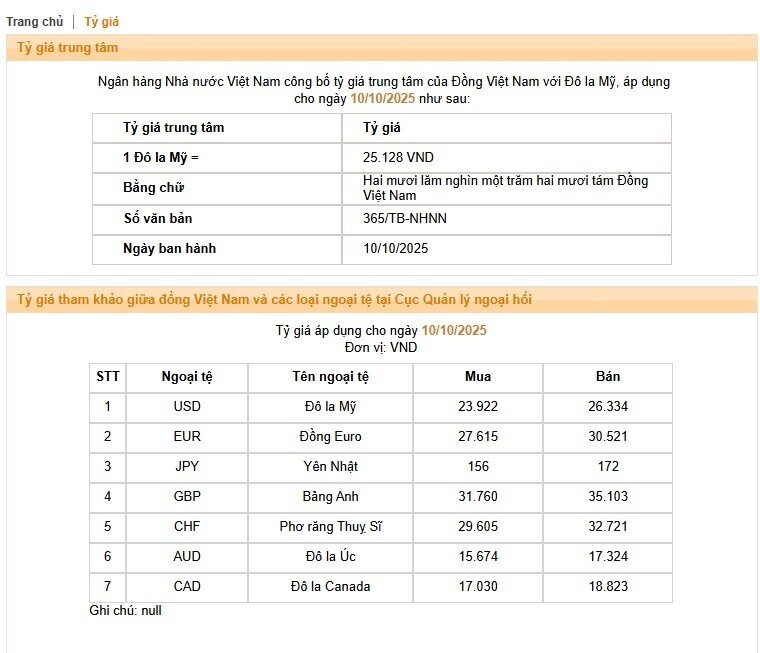 Giá USD ngân hàng giảm, thị trường tự do ‘nổi sóng’