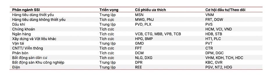 Sóng lớn 2026: Cổ phiếu tiêu dùng, bán lẻ thay thế ngân hàng dẫn dắt thị trường