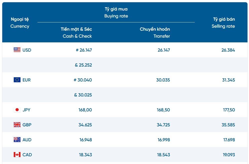 Giá USD ngân hàng giảm, thị trường tự do ‘nổi sóng’
