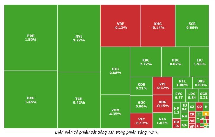 Dòng tiền rục rịch khơi dậy làn sóng mới ở nhóm BĐS