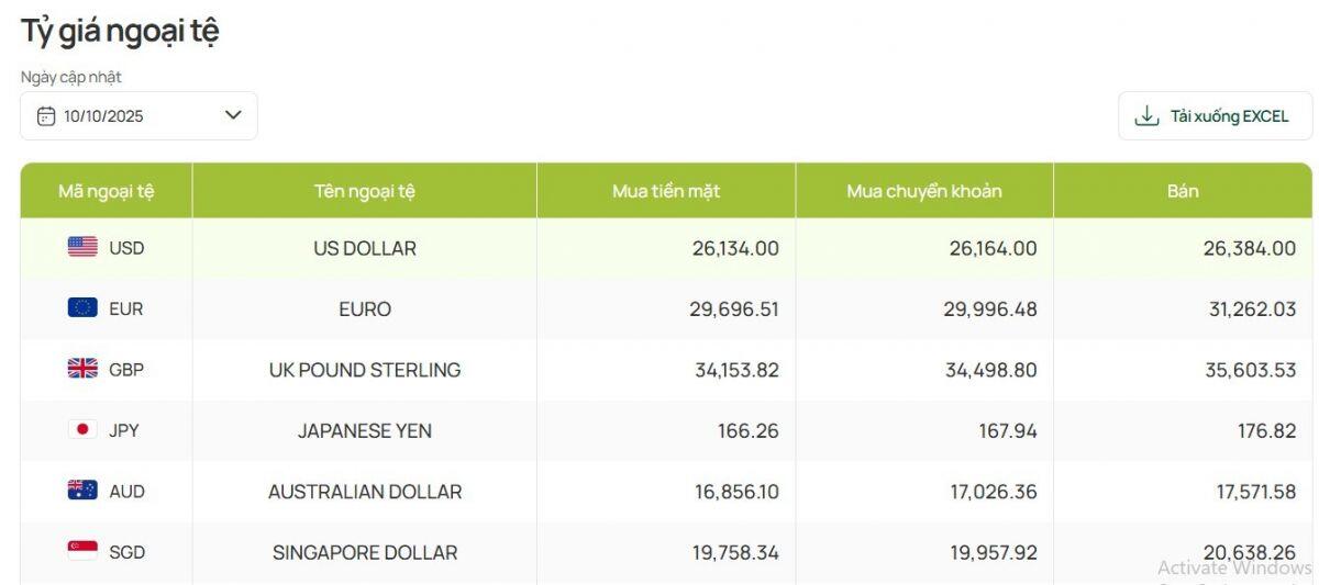 Giá USD ngân hàng giảm, thị trường tự do ‘nổi sóng’