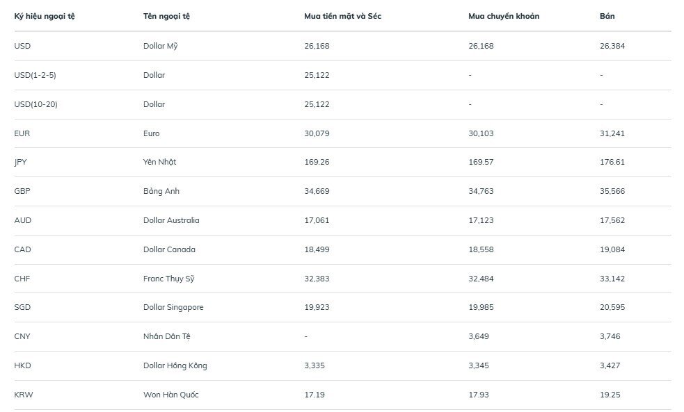 Giá USD ngân hàng giảm, thị trường tự do ‘nổi sóng’