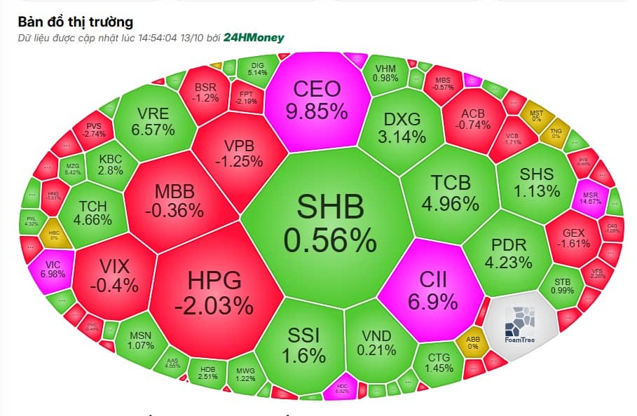Bảng điện rợp sắc đỏ, VN-Index vẫn ‘lầm lũi’ đi lên