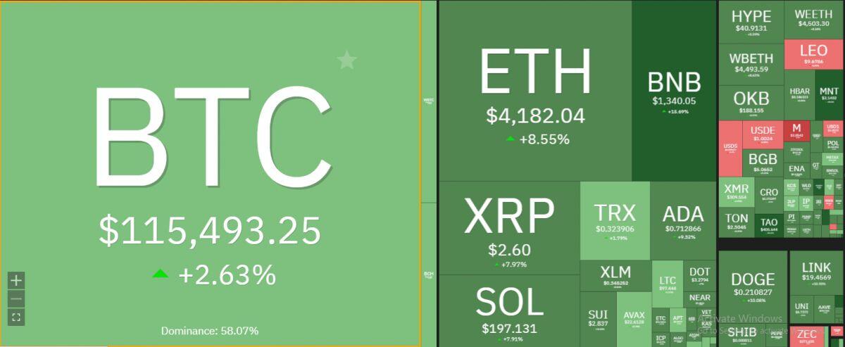 Bitcoin ‘nhảy múa’ trước cơn bão thương chiến Mỹ - Trung