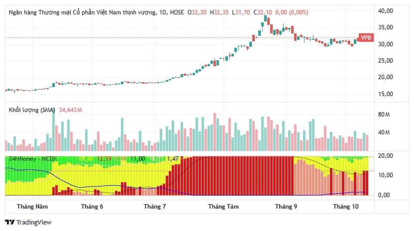 3 cổ phiếu ngân hàng được khuyến nghị mua, kỳ vọng tăng tới 20%