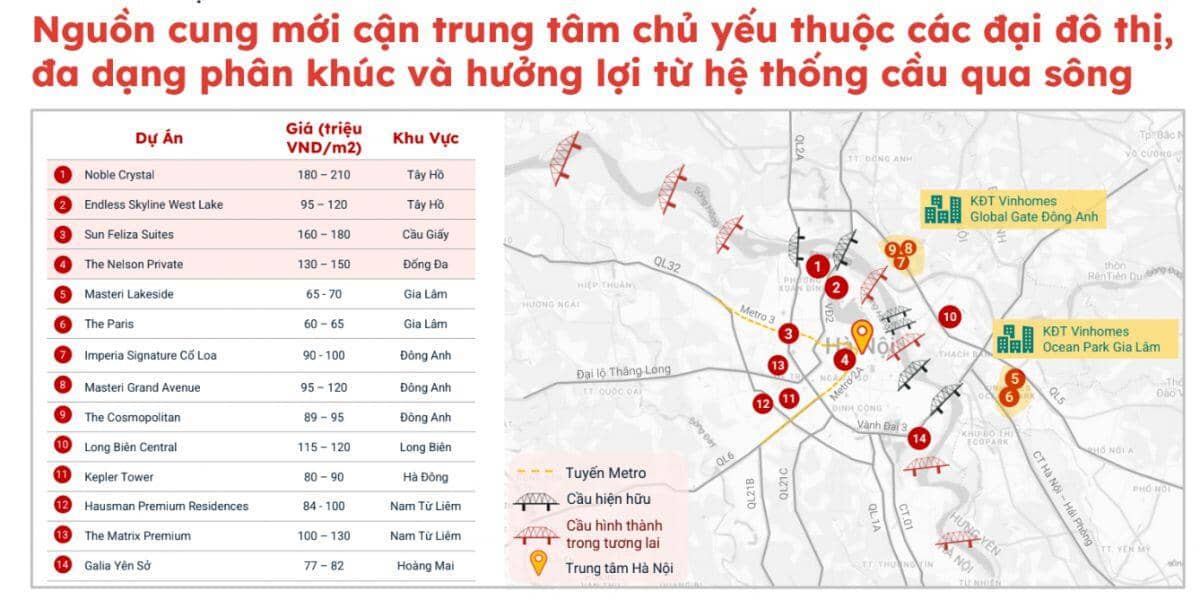 Soi giá chung cư nội đô Hà Nội, đâu là khu vực vẫn có giá hợp lý?