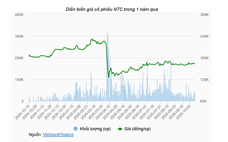 Hai doanh nghiệp UPCoM cùng ấn định ngày rời sàn