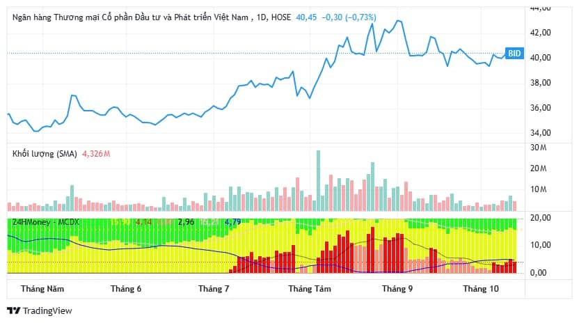 3 cổ phiếu ngân hàng được khuyến nghị mua, kỳ vọng sinh lời tới 18%
