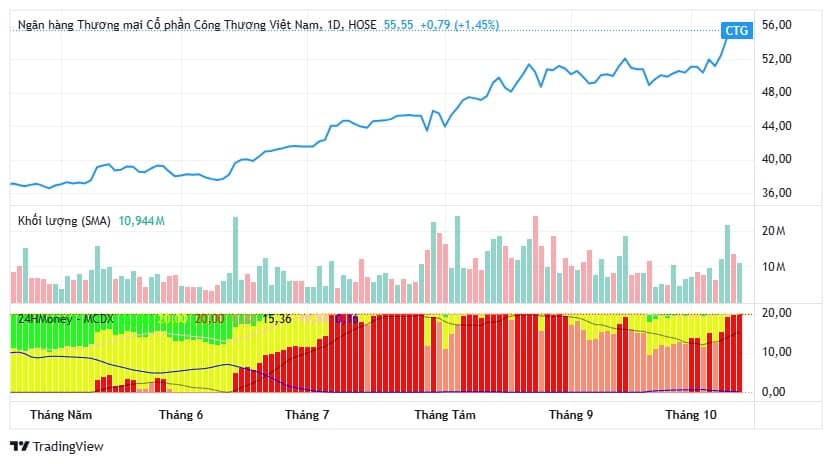 3 cổ phiếu ngân hàng được khuyến nghị mua, kỳ vọng sinh lời tới 18%