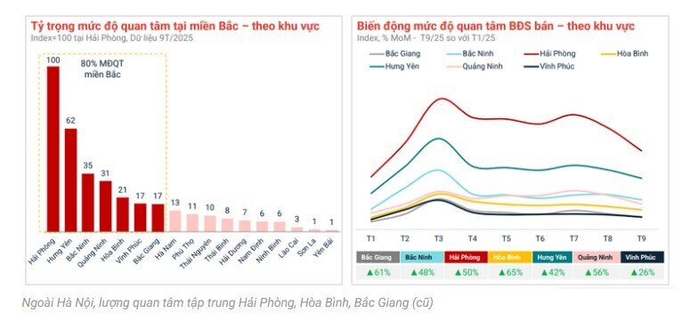 Dòng tiền BĐS rời trung tâm, lan tỏa ra vùng ven
