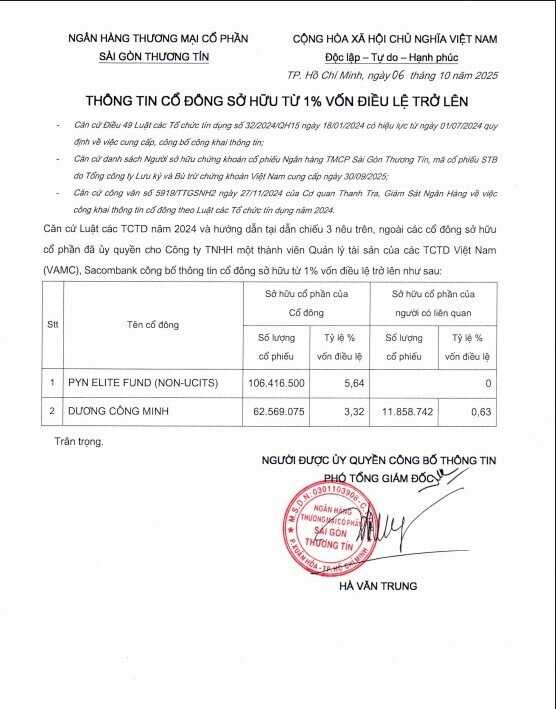 Nhóm Dragon Capital thoái vốn, STB còn hai cổ đông lớn trên 1% vốn