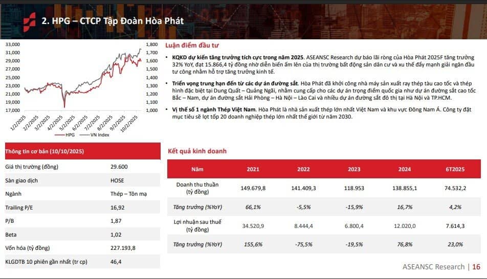 6 cổ phiếu hưởng lợi khi lợi nhuận quý 3 toàn thị trường tăng hơn 20%