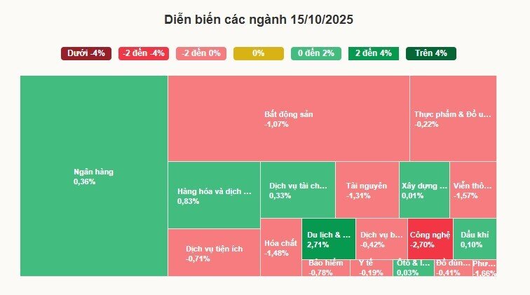 Chứng khoán giảm hai phiên liên tiếp