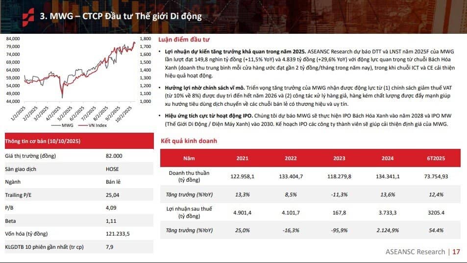 6 cổ phiếu hưởng lợi khi lợi nhuận quý 3 toàn thị trường tăng hơn 20%