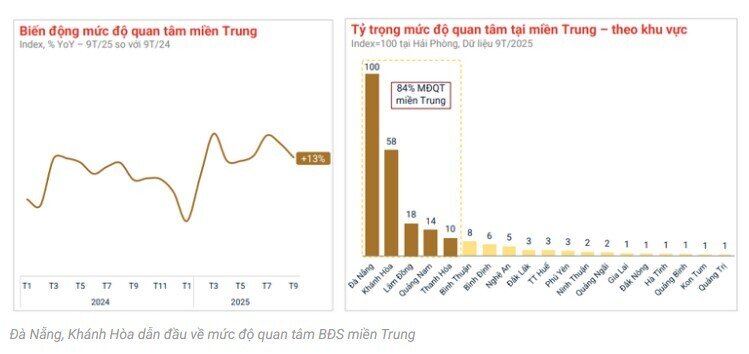 Dòng tiền BĐS rời trung tâm, lan tỏa ra vùng ven
