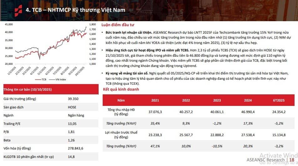 6 cổ phiếu hưởng lợi khi lợi nhuận quý 3 toàn thị trường tăng hơn 20%