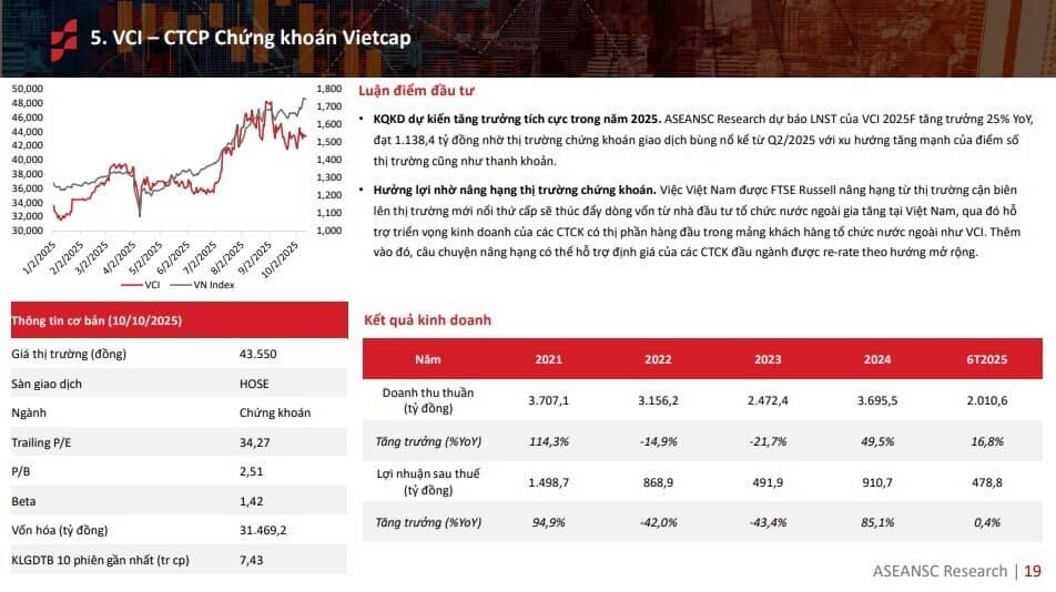 6 cổ phiếu hưởng lợi khi lợi nhuận quý 3 toàn thị trường tăng hơn 20%