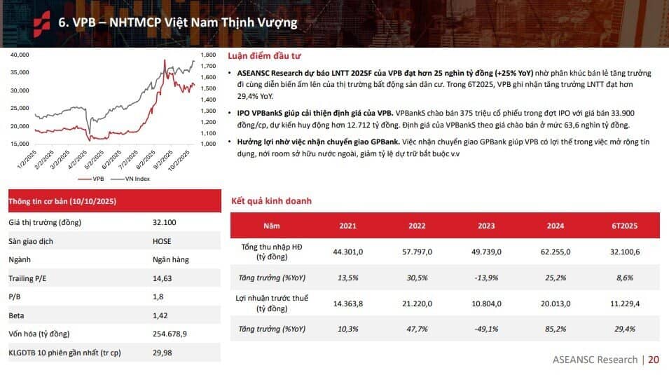 6 cổ phiếu hưởng lợi khi lợi nhuận quý 3 toàn thị trường tăng hơn 20%