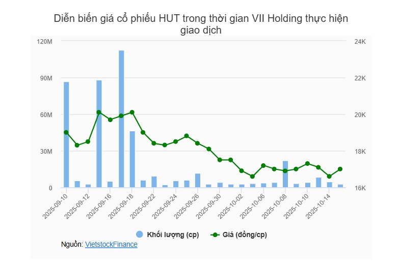 Công ty liên quan Chủ tịch Vũ Đình Độ hoàn tất mua 30% vốn Tasco