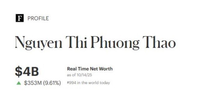 Cổ phiếu VJC thăng hoa, tài sản bà Nguyễn Thị Phương Thảo vượt 4 tỷ USD