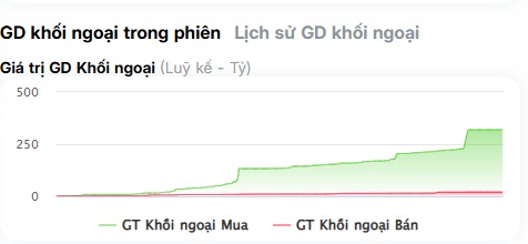 NLG 'dậy sóng' trước thềm phát hành 100 triệu cổ phiếu