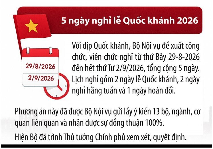 Lịch nghỉ Tết Âm lịch 2026