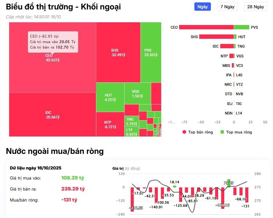 Khối ngoại trở lại mua ròng trên HSX, cổ phiếu nào là tâm điểm?