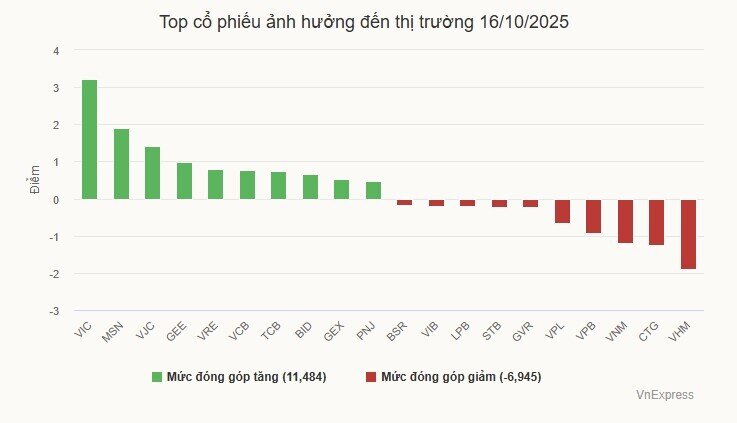 Cổ phiếu Masan tăng trần