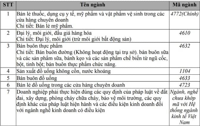 Công ty bán sản phẩm giảm cân do "Ngân Collagen" quảng cáo có động thái mới