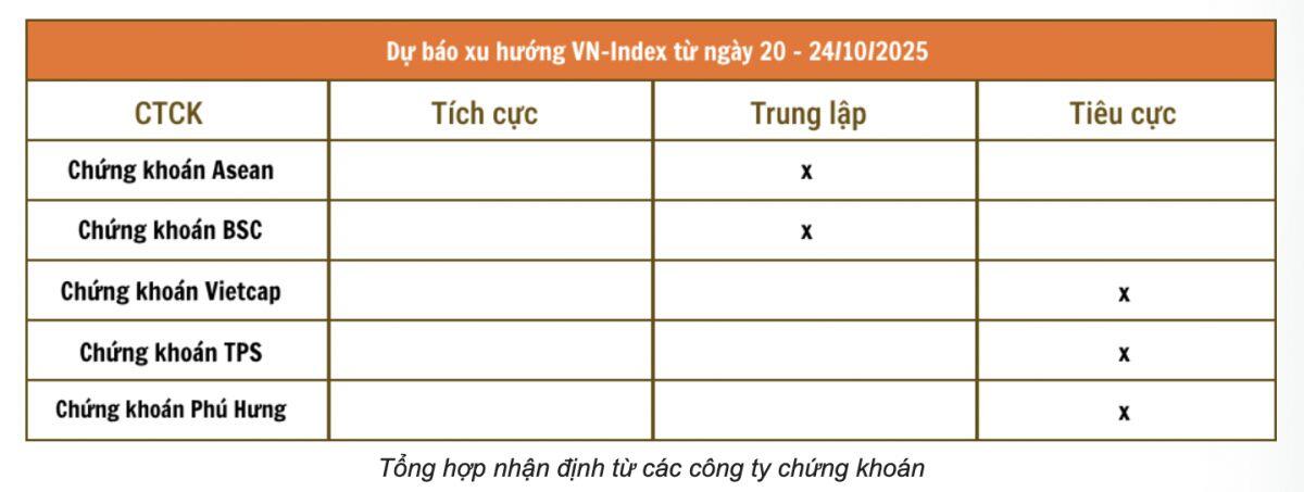 Khả năng VnIndex chỉnh về 1.700 điểm cần được tính đến