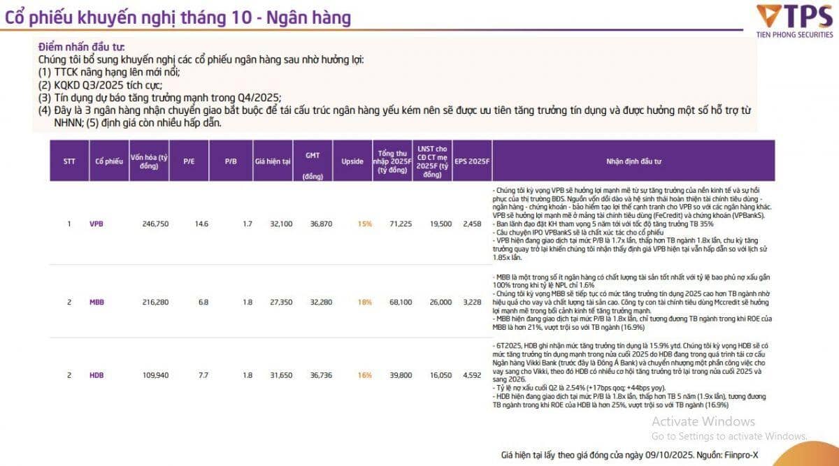 3 cổ phiếu ngân hàng sáng giá nhất được khuyến nghị mua ngay trong tháng 10