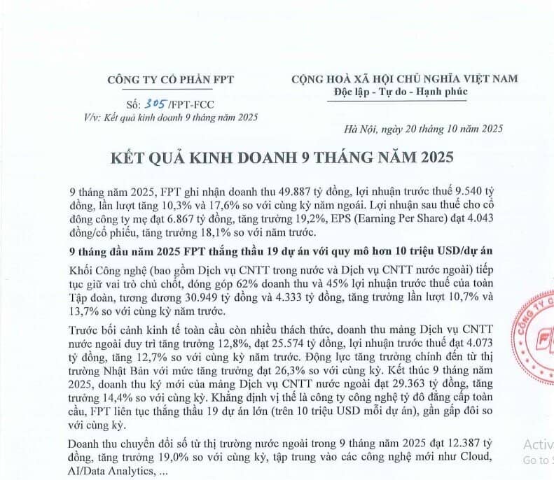 FPT báo lãi ròng 9 tháng tăng trưởng 19%